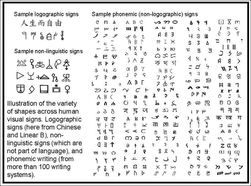 sample logographic signs topography of language sample logographic signs topography of language