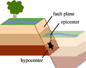 why so many earthquakes why so many earthquakes