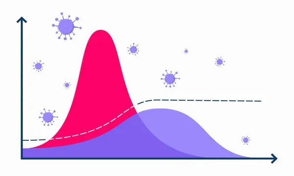 A graph showing two different curves and coronaviruses. A graph showing two different curves and coronaviruses.