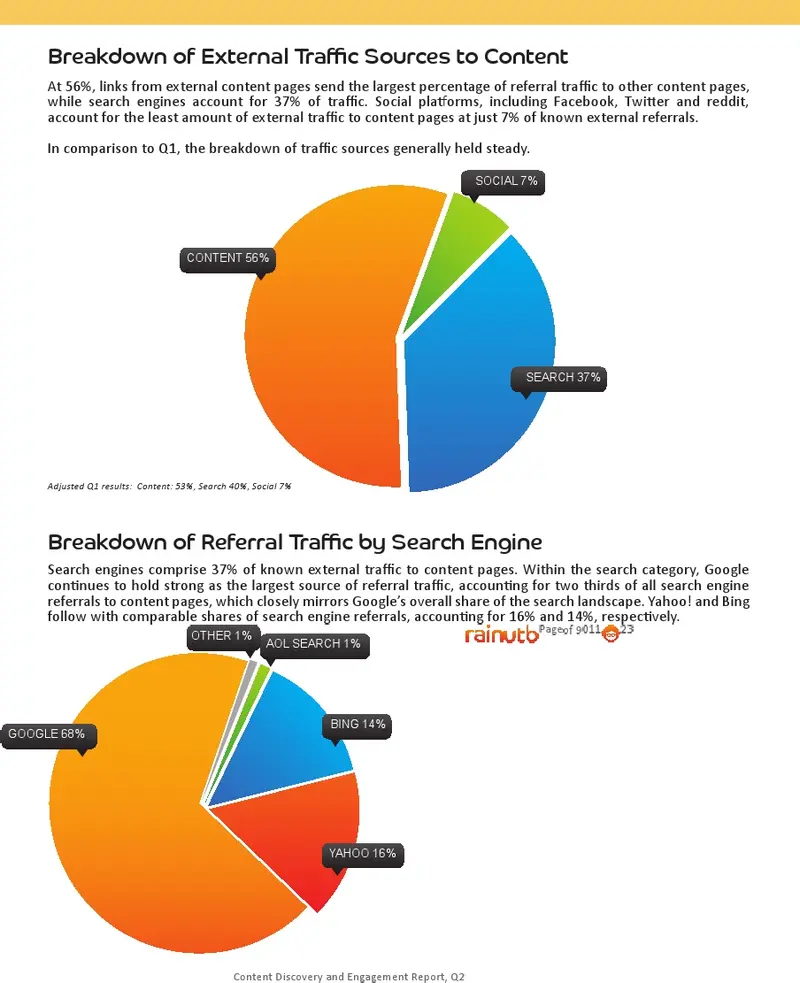Breakdown of external traffic sources by type Breakdown of external traffic sources by type