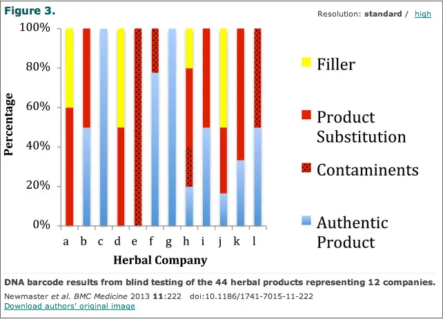 Herbal contamination by company
