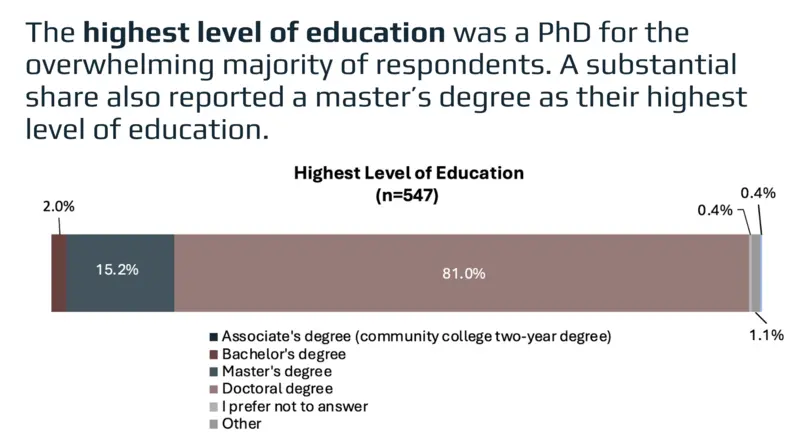 Infographics Courtesy of Dr. Erin Carll Center for Evaluation&Research for STEM Equity (CERSE) University of Washington