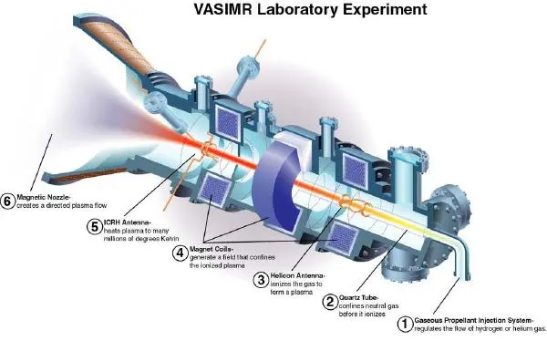 VASIMR VASIMR