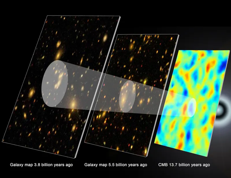 record of baryon acoustic oscillations in galaxy maps helps astronomers retrace the history of the expanding universe