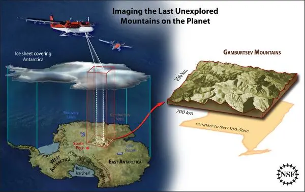 Antarctica Gamburstev Province AGAP project Antarctica Gamburstev Province AGAP project