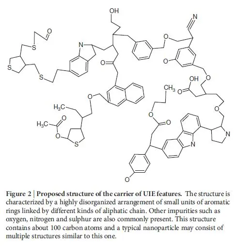 UIE features of PAH molecules in star dust UIE features of PAH molecules in star dust