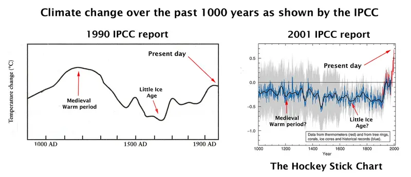 1990 versus 2001 IPCC climate change temperature charts 1990 versus 2001 IPCC climate change temperature charts