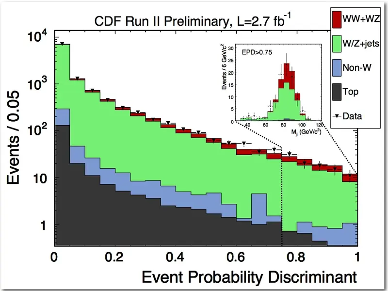 CDF dibosons run CDF dibosons run