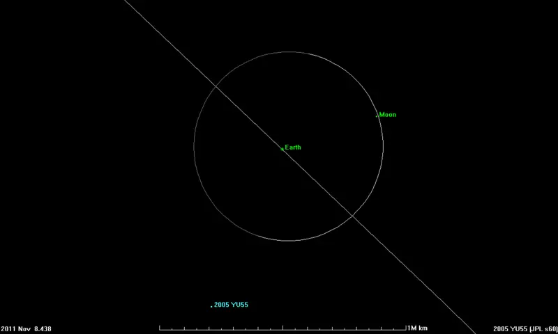 trajectory of 2005_YU5 trajectory of 2005_YU5