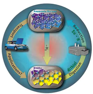 Ammonia borane is a potential hydrogen releasing fuel