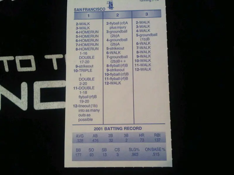 Hanks Barry Bonds Strat-O-Matic baseball card