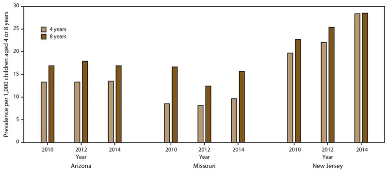 autism_increase_2010-2014