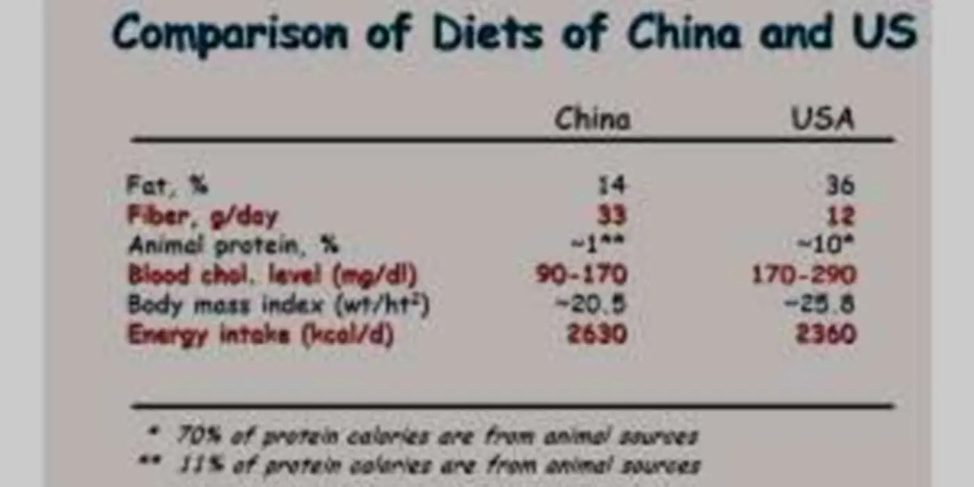 The Nutritional Factor in  Agricultural Development