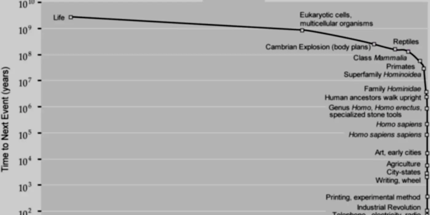 So What’s The Deal With The Singularity Again?