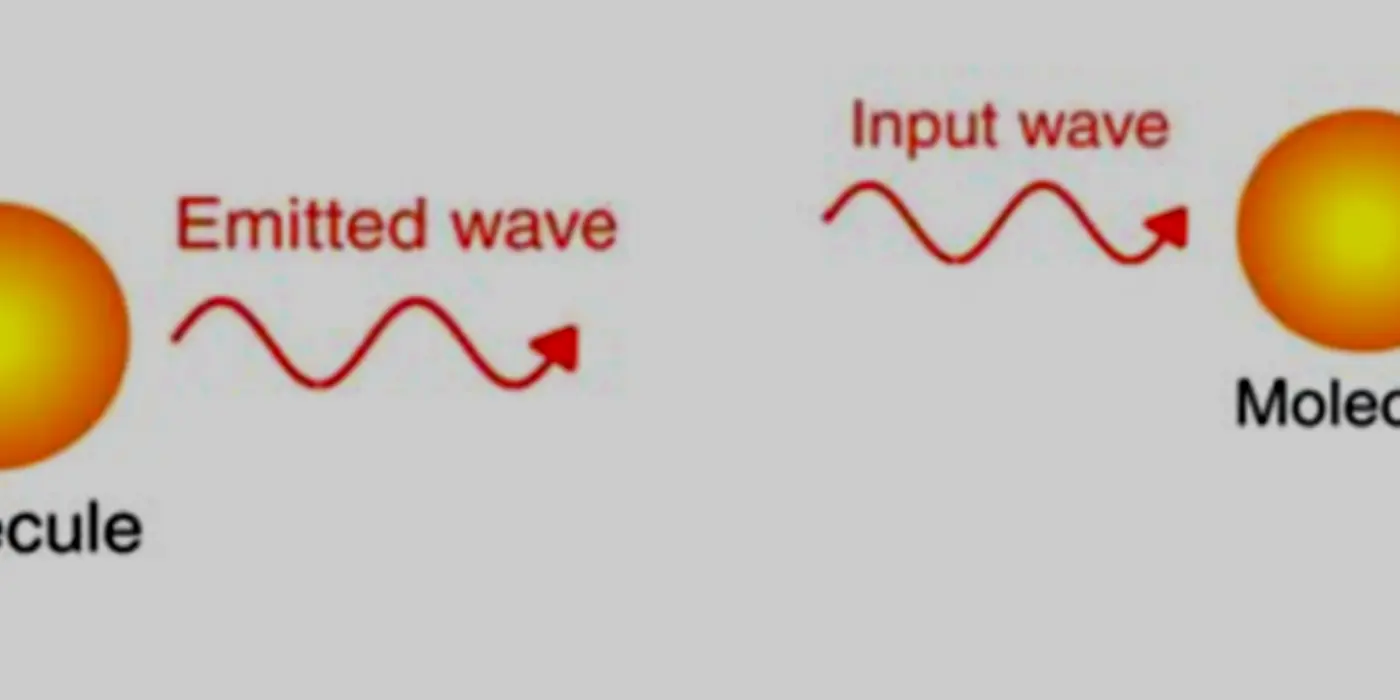 Nonlinear Optics