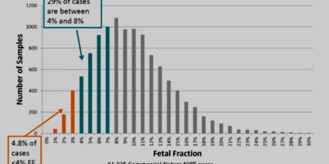 Non-Invasive Prenatal Testing: Why Pregnant Women Should Love Blood Tests
