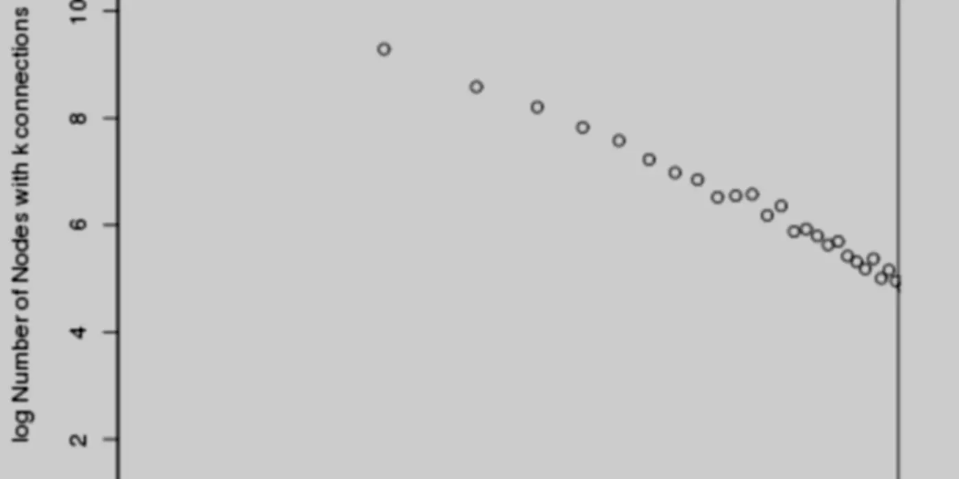 Mapping The Cliffs and Plains of Chemistry Space