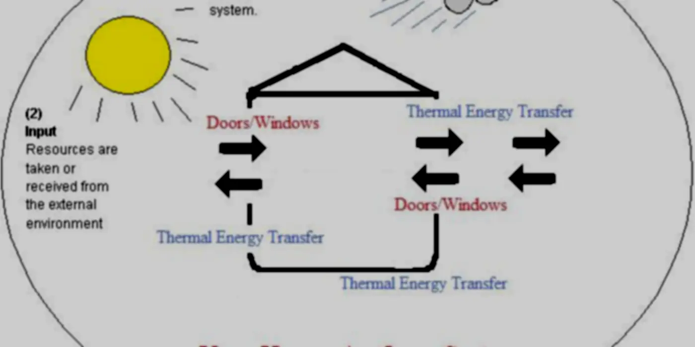 Thermo-Pimp Your Home: Save On Heating & Cooling Costs With Thermodynamics