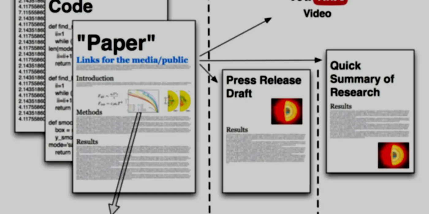 Public-Friendly Open Science