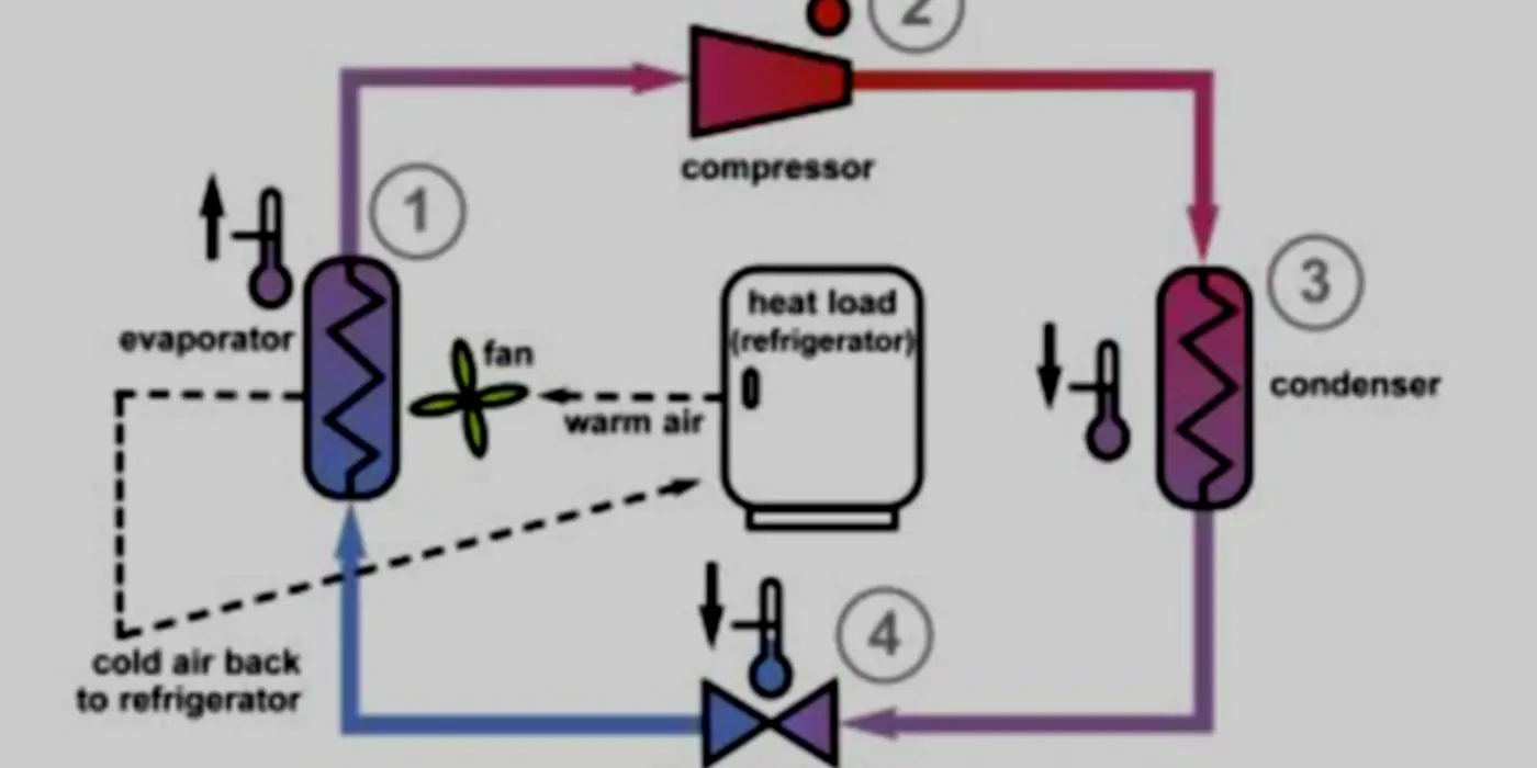 New Magnetocaloric Material Will Allow Magnetic Refrigeration