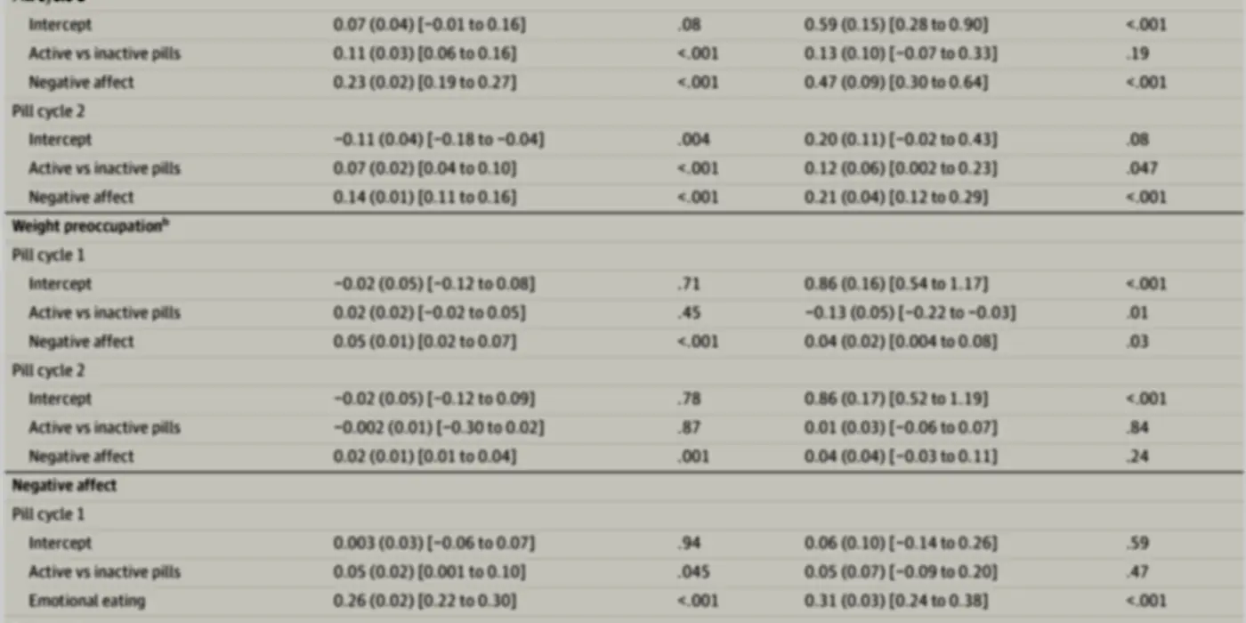 associations_between_combined_oral_contraceptives_pill_type_and_emotional_eating
