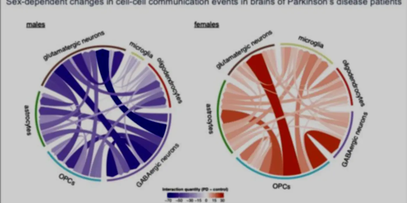 cell-cell_communication_plot_showing_how_different_brain_cells_communicate