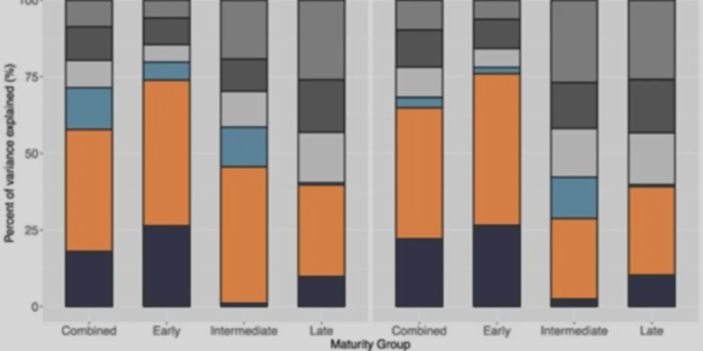 percentage_of_variance_explained_for_grain_yield