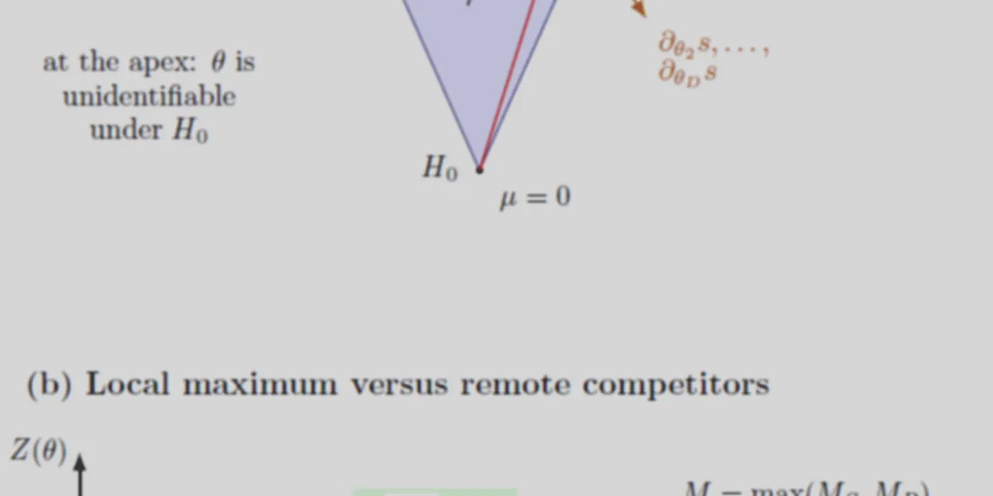 When A Bump Gets Greedy: A Connection I Had Missed For 25 Years