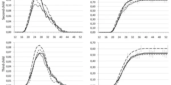 Tangential Science: If You Think It's Tough To Get A Date Now , Wait Until Women Evolve Even More