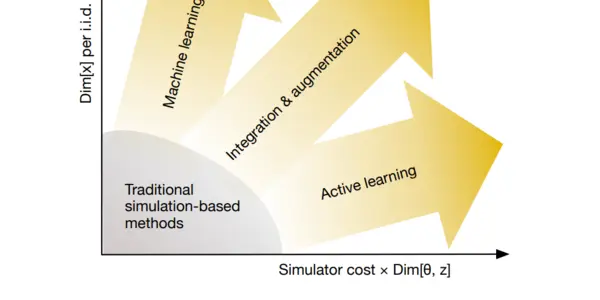 Is Simulation-Based Inference A New Technique In HEP?