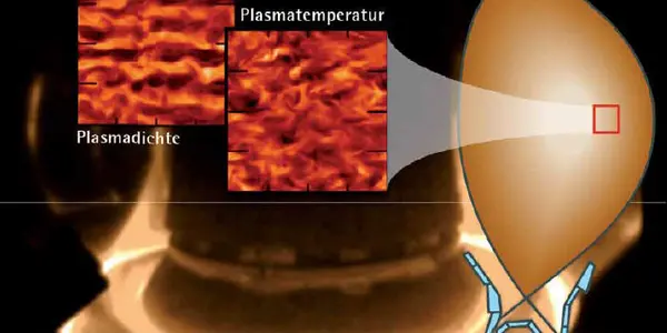 The Microturbulence Road To Achieving Magnetic Confinement Fusion