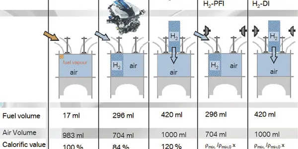 BMW Hydrogen 7 Mono-Fuel Is Lowest Emission Vehicle In The World