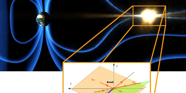 3D view of near-Earth magnetic 'dance'