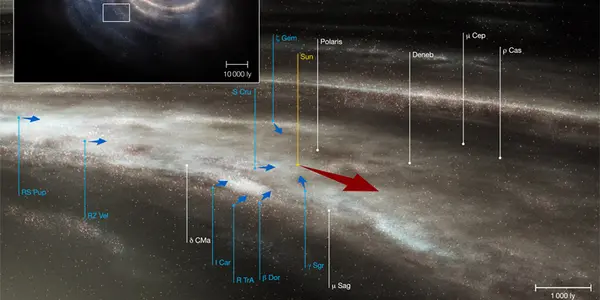 Cepheids - Milky Way Motion Not So Complex