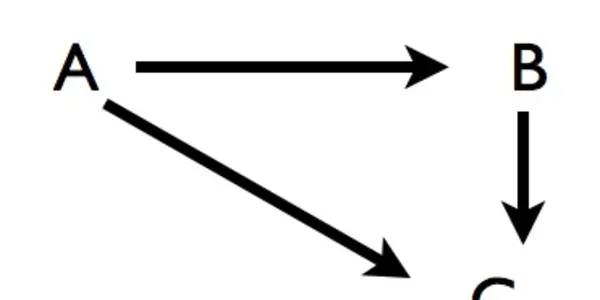 Untangling the Logic of Gene Circuits