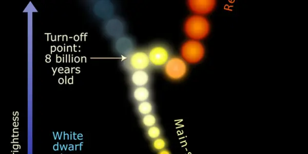 Mystery Star Cluster NGC 6791 Has Three Different Ages
