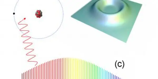 Rydberg Constant Experiment May Be A Test For Quantum Theory