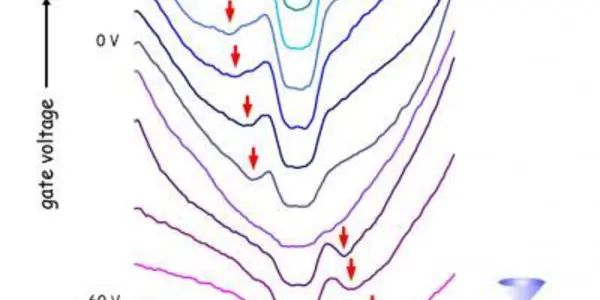 Tunneling Electrons And Phonon Interaction Leads To Graphene Discovery