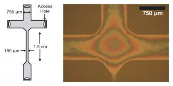 No More Etching - Nano-Glassblowing Can Happen At The Molecular Level