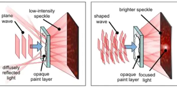 Researchers Shape Waveform Of Light And It Even Goes Through White