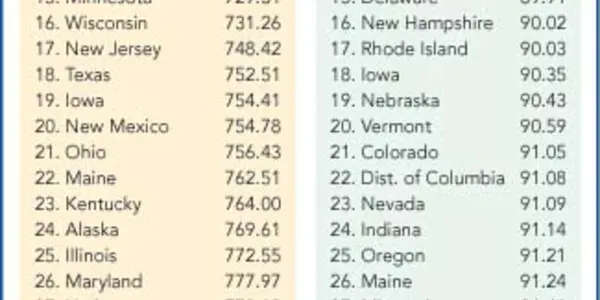 Raising Special Needs Children: Ranking US States In Cost