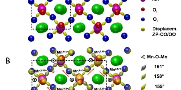 Colossal Magnetoresistance And Its Potential Impact On Data Storage