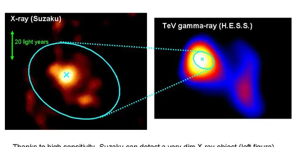 HESS J1614-518: Unwrapping The Mystery Of Dark Particle Accelerators