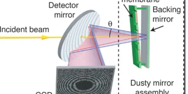 Newton’s “Dusty Mirror” Experiment Yields New 3-D Effect