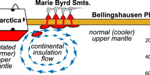 Volcano Birth - It's Complicated