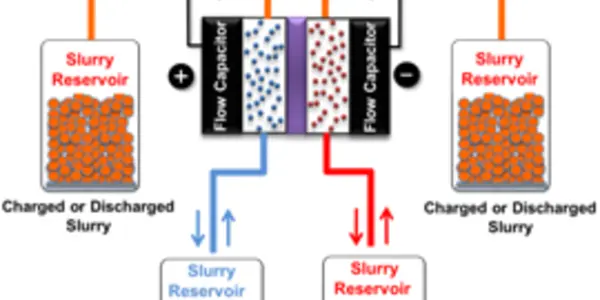 Supercapacitors: Making Renewable Energy Viable