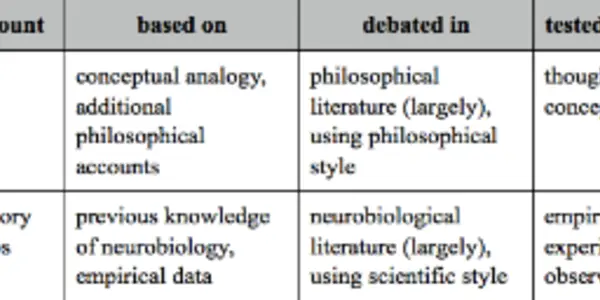 Philosophy Not In The Business Of Producing Theories: The Case Of The Computational “Theory” Of Mind