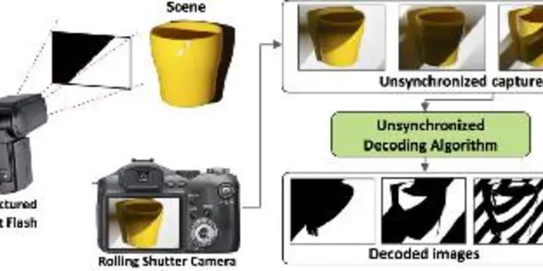 Algorithm Helps Turn Smartphones Into 3-D Scanners