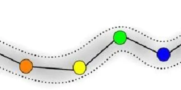 Mathematically Modeling The Mind