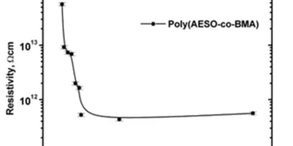 Conductive plastics - from soybeans